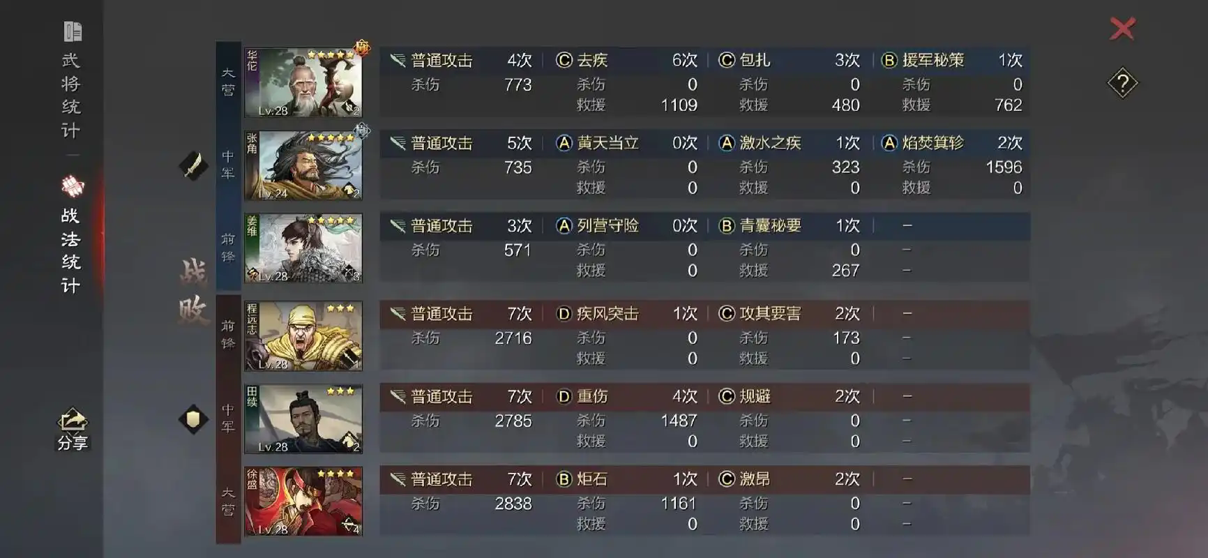 率土之滨为什么要弓兵开荒