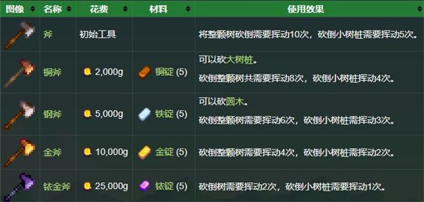 星露谷1.6.15人物美化版