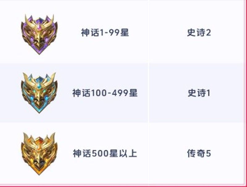 决胜巅峰S2赛季段位继承规则详解 附完整继承图表 决胜巅峰S2赛季段位继承规则详解 附完整继承图表