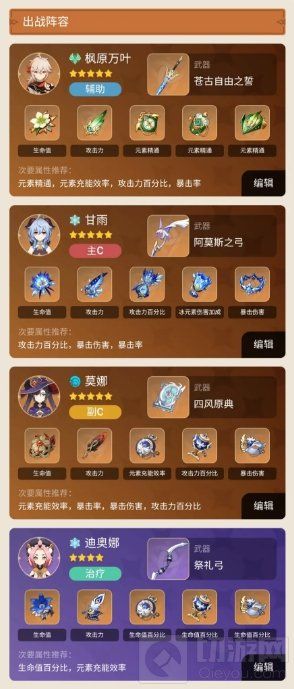 原神万叶最强配队方案 万叶顶级阵容排行 魔王武装实战解析