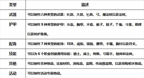领主契约 领主契约