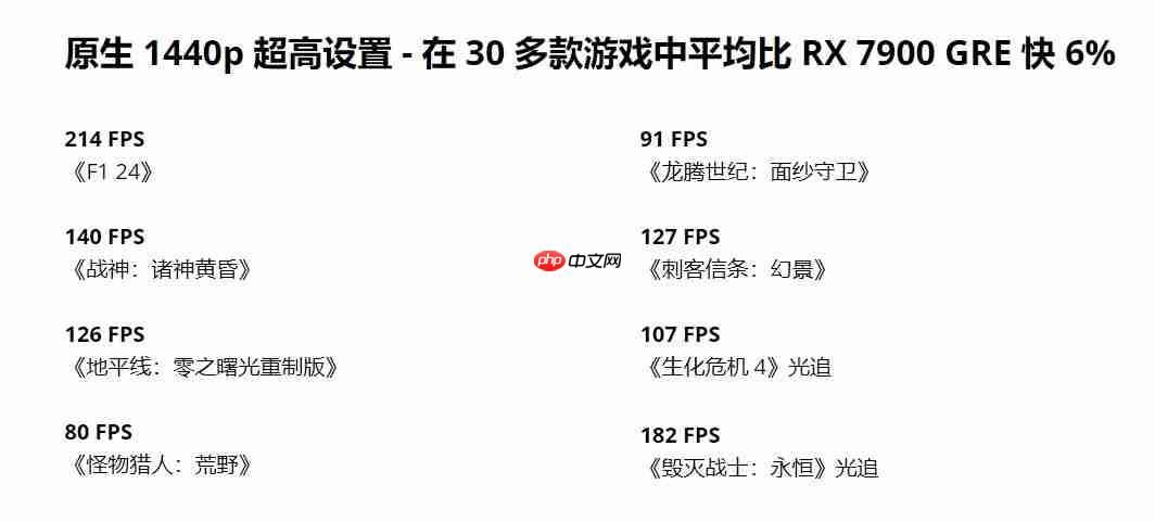 AMD中国专属RX9070 GRE发售在即：5月8日上市 4199元起
